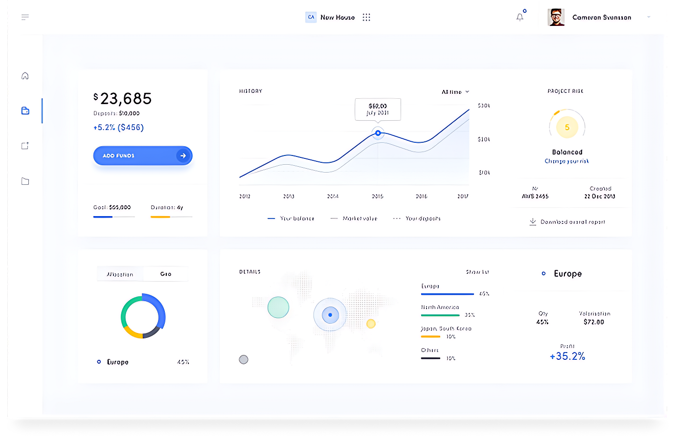 Fhait dashboard preview